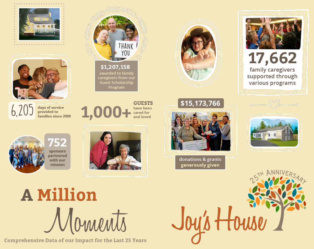 Joy's House Service Stats