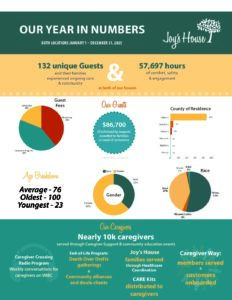 Annual Report